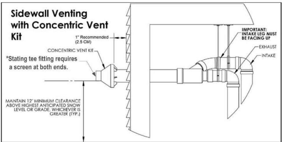 Sidewall Venting with Concentric Vent Kit *Stating tee fitting requires a screen at both ends. MAINTAIN 12" MINIMUM CLEARANCE ABOVE HIGHEST ANTICIPATED SNOW LEVEL OR GRADE; WHICHEVER IS GREATER (TYP.) 1" Recommended (2.5 CM) CONCENTRIC VENT KIT IMPORTANT: INTAKE LEG MUST BE FACING UP EXHAUST INTAKE