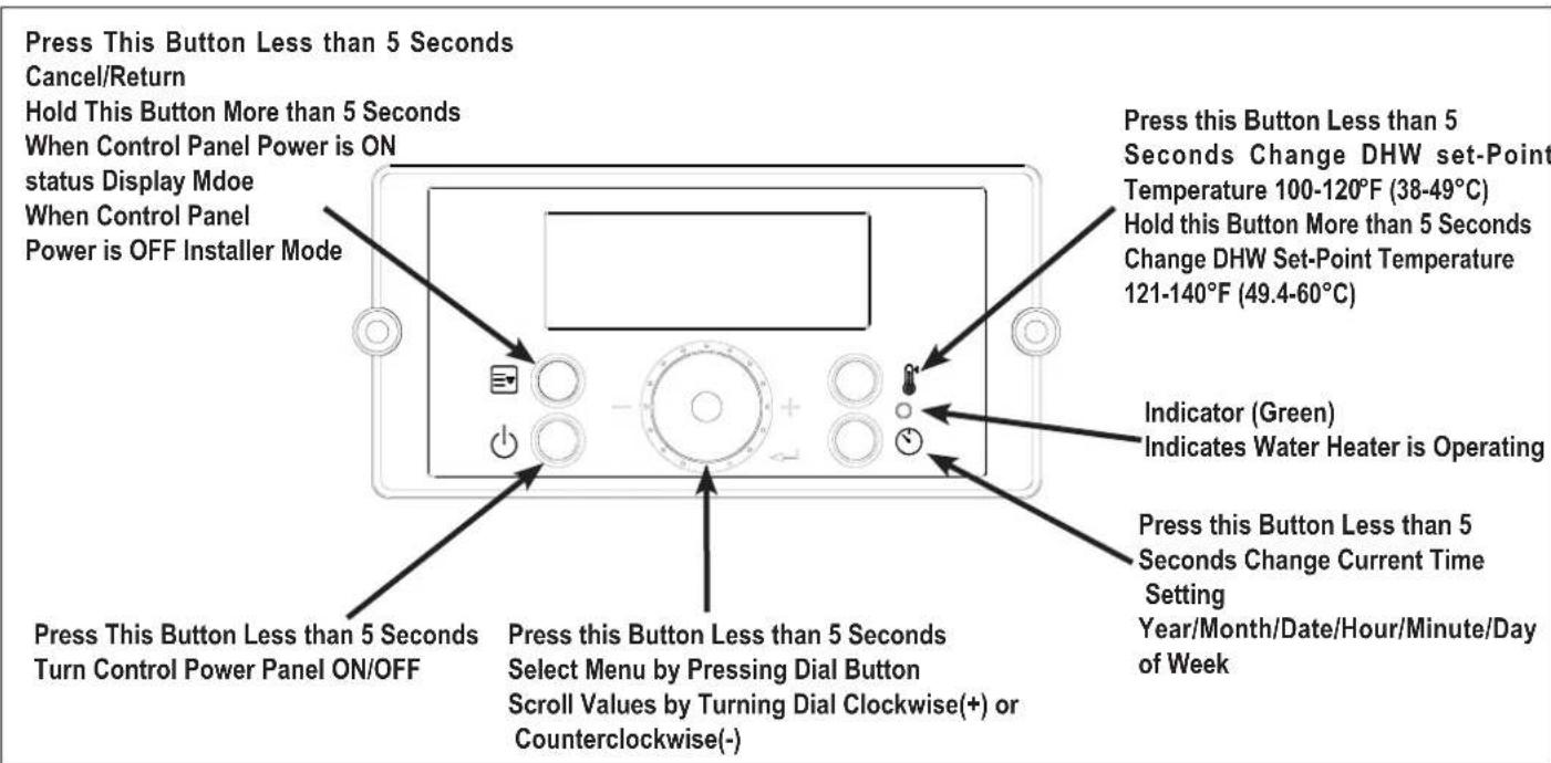 Press This Button Less than 5 Seconds Cancel/Return Hold This Button More than 5 Seconds When Control Panel Power is ON status Display Mdoe When Control Panel Power is OFF Installer Mode Press this Button Less than 5 Seconds Turn Control Power Panel ON/OFF Press this Button Less than 5 Seconds Select Menu by Pressing Dial Button Scroll Values by Turning Dial Clockwise(+) or Counterclockwise(-) Press this Button Less than 5 Seconds Change Current Time Setting Year/Month/Date/Hour/Minute/Day of Week Press this Button Less than 5 Seconds Change DHW Set-Point Temperature 100-120°F (38-49°C) Hold this Button More than 5 Seconds Change DHW Set-Point Temperature 121-140°F (49.4-60°C) Indicator (Green) Indicates Water Heater is Operating Press this Button Less than 5 Seconds Change Current Time Setting