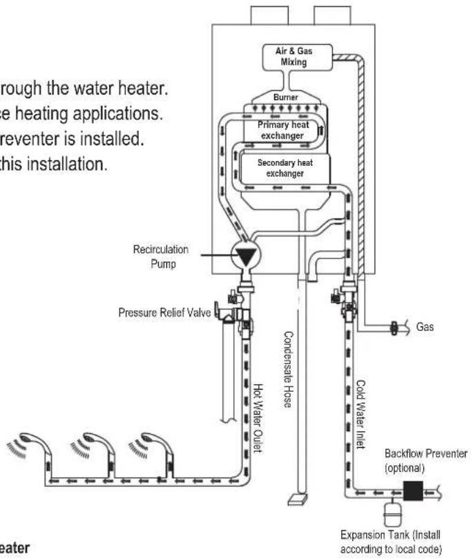 Rheem Prestige RTGH-RH11DVLN - Standard Mode - 1