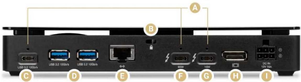 USB 3.2 10Gb/s USB 3.2 10Gb/s USB 3.2 10Gb/s ←→ 85W 15W ICl DC IN 12V 16A A B C D E F G H I