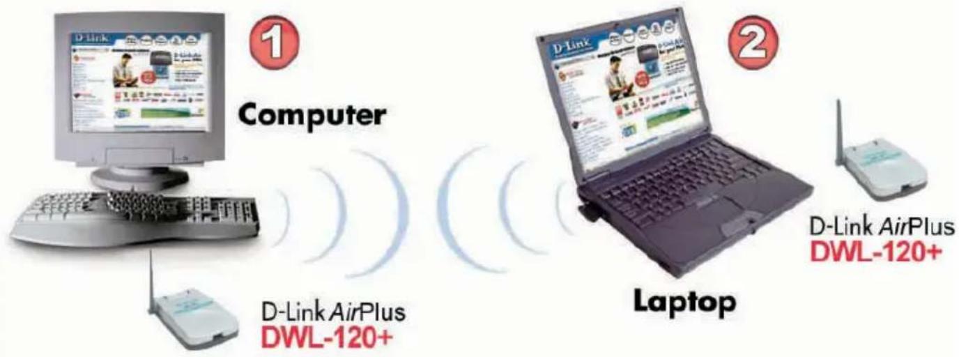 ① Computer D-Link AirPlus DWL-120+ ② Laptop D-Link AirPlus DWL-120+