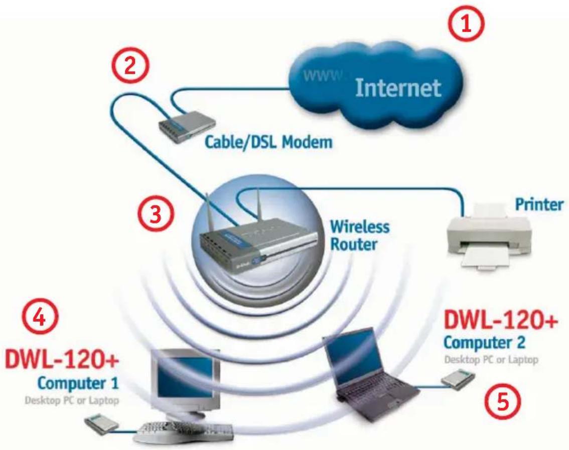 D-LINK DWL-120+ - Setting up a Wireless Infrastructure Network - 1