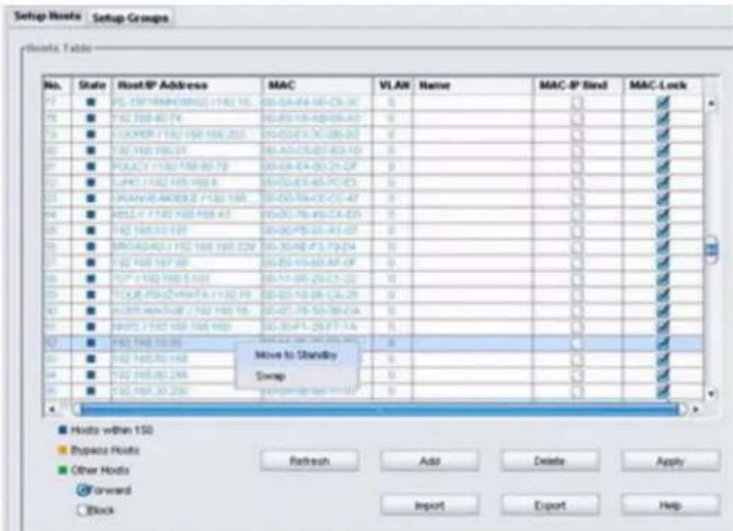 Setup Hosts Setup Groups Hosts: Total No. State Host/IP Address MAC VLAN Name MAC-IP Bind MAC-Lock 17 PCL/SPY/MN(002) (142) 16 00-CA-04-00-C5-3C 0 18 TFC 198-40 74 00-BA-10-AD-05-40 0 19 COOPER (192) 198 198-203 00-DA-03-3C-08-50 0 20 TFC 198 198-31 00-AC-05-05-403-50 0 21 POLICY (192) 198-40 72 00-CA-04-00-21-OF 0 22 EPCY (192) 198-198-6 00-CA-03-45-7C-473 0 23 ORANGE/MOBILE (192) 198... 00-CA-04-05-C5-47 0 24 MELLY (192) 198-198-43 00-CA-76-45-CA-45 0 25 TFC 198-31 198 00-CA-76-55-43-43 0 26 BROAD (192) 198-198-22X 00-CA-46-43-79-24 0 27 TFC 198-197-39 00-CA-15-60-AF-OF 0 28 TFC (192) 198-5 198 00-CA-15-25-C5-232 0 29 TOLE/POOZ/VHATA (192) 19 00-CA-15-36 CA-25 0 30 USTRANAGE (192) 198-198-16 00-CA-76-50-78-2A 0 31 RMTS (192) 198-198-16X 00-CA-47-25-TT-1A 0 32 TFC 198-32 198 00-CA-47-47-C5-3C 33 TFC 198-32 198 Move to Standby 0 34 TFC 198-32 246 Swap 0 35 TFC 198-32 256 Forward Stop Window Help Hosts within 15D Replace Hosts Other Hosts Forward Block Import Export Help