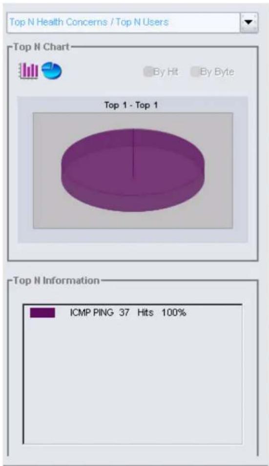 D-LINK DFL-M510 - TOP N HEALTH CONCERNS/TOP N USERS - 1