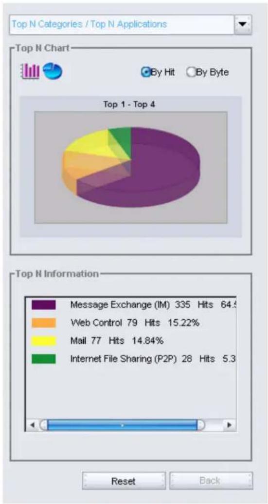 D-LINK DFL-M510 - TOP N CATEGORIES/TOP N APPLICATION - 1