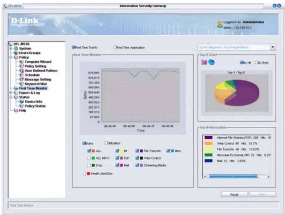 D-LINK DFL-M510 - The Real Time Monitor Screen - 1