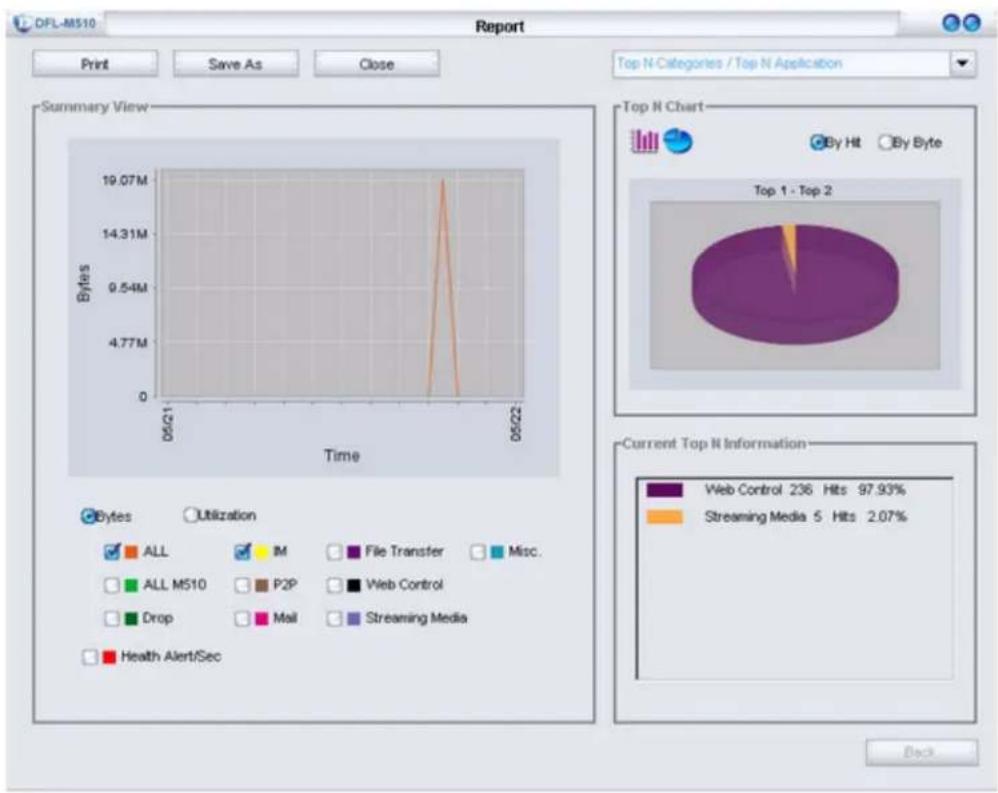 D-LINK DFL-M510 - INTERACTIVE REPORT - 1