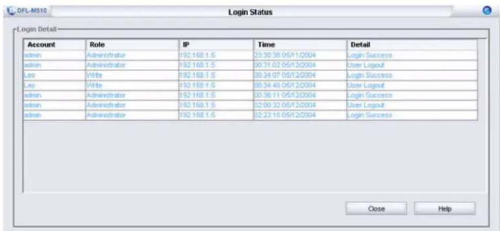 DFL-M510 Login Status Login Detail Account Role IP Time Detail admin Administrator 192.168.1.5 23:30:36 05/11/2004 hemUser Success admin Administrator 192.168.1.5 00:31:02 05/12/2004 User Logout Leo Write 192.168.1.5 00:34:07 05/12/2004 Login Success Leo Write 192.168.1.5 00:34:48 05/12/2004 User Logout admin Administrator 192.168.1.5 00:36:11 05/12/2004 Login Success admin Administrator 192.168.1.5 02:00:32 05/12/2004 User Logout admin Administrator 192.168.1.5 02:23:15 05/12/2004 Login Success Close Help