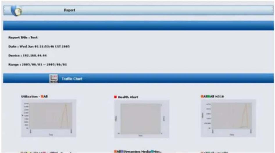 Report Report Title : Test Date : Wed Jun 01 21/53:46 (ST 2005) Device : 197.168.44.44 Range : 2005/06/01 ~ 2005/06/01 Traffic Chart Utilization - AAB Health Alert ABS/AS HS10 ABS Streaming Media Misc.
