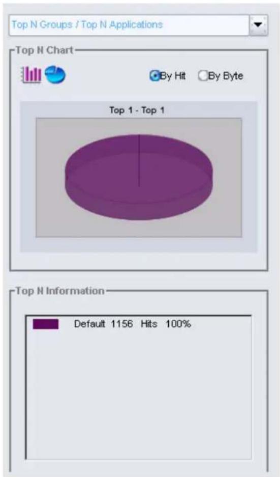 D-LINK DFL-M510 - TOP N GROUPS/TOP N APPLICATIONS - 1