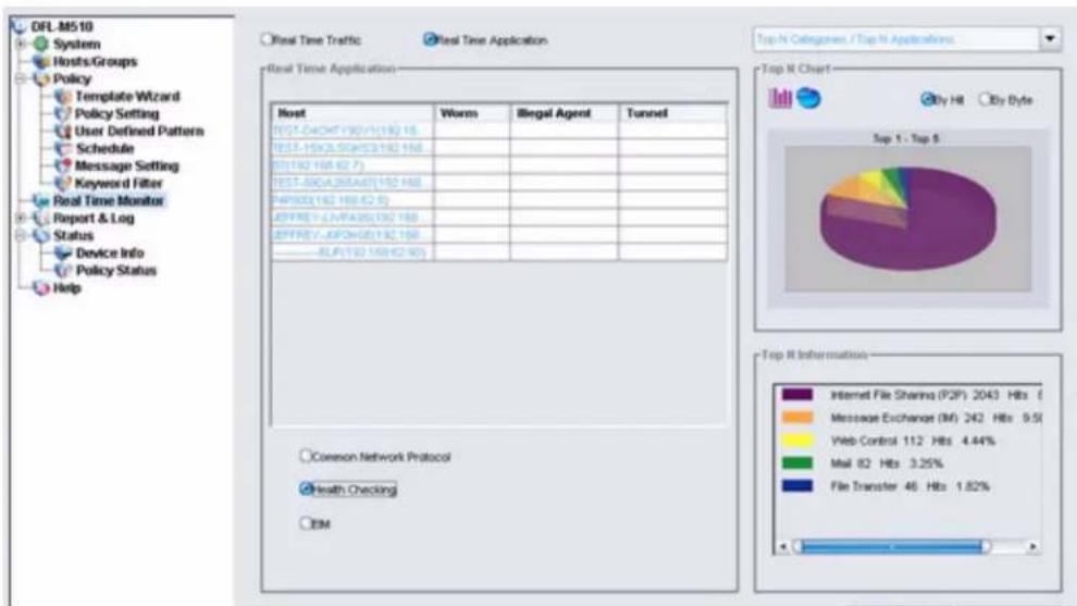 DFL-M510 System Hosts/Groups Policy Template Wizard Policy Setting User Defined Pattern Schedule Message Setting Keyword Filter Real Time Monitor Report & Log Status Device Info Policy Status Help Real Time Traffic Real Time Application Top N Categorical / Top N Applications Top N Chart By Hit By Byte Test-DACHT192V1(192) 16. Test-15XOLSGWCS192 168. B1(192 168 62 7) Test-BGUA26SA0T(192 168) PAP003(192 168 42 5) JEFFREV-LNFA0G(192 168) JEFFREV-JDPQHG(192 168) ——GLR(192 168 42 90) Common Network Protocol Health Checking EM Top R Information Internet File Sharing (P2P) 2043 Hbs 6 Message Exchange (IM) 242 Hbs 9.51 Web Control 112 Hbs 4.44% Mail 82 Hbs 3.25% File Transfer 46 Hbs 1.82%
