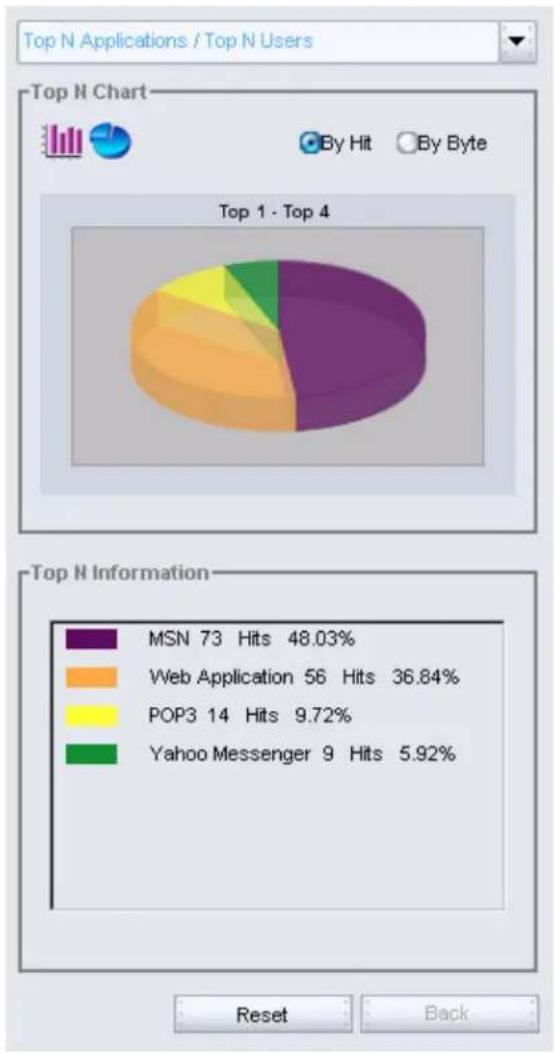 D-LINK DFL-M510 - TOP N APPLICATIONS / TOP N USERS - 1