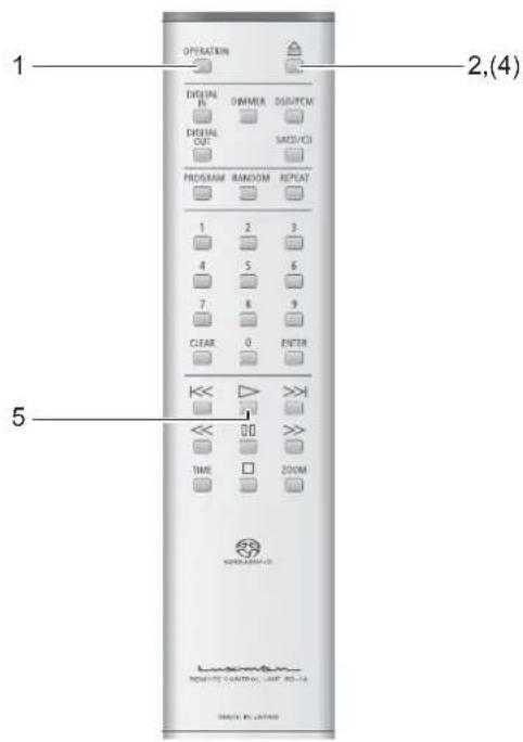 OPERATION 1 DIGITAL DIMMER DISDUTCM DIGITAL OUT SADD/CCI PROGRAM RANDOM REPEAT 1 2 3 4 5 6 7 8 9 CLEAR 0 ENTER 5 TIME ZOOM SPRING-OPEN 2,(4) RICHEN ZOOM CONTROL - LIME 10:14