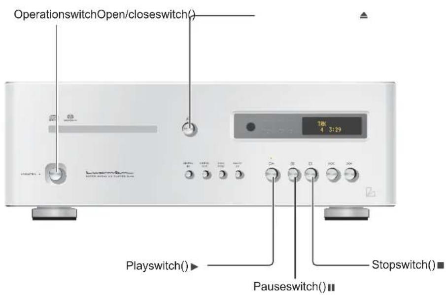 OperationswitchOpen/closeswitch() TRK 4 3:29 Playswitch( )► Pauseswitch( )■ Stopswitch( )■