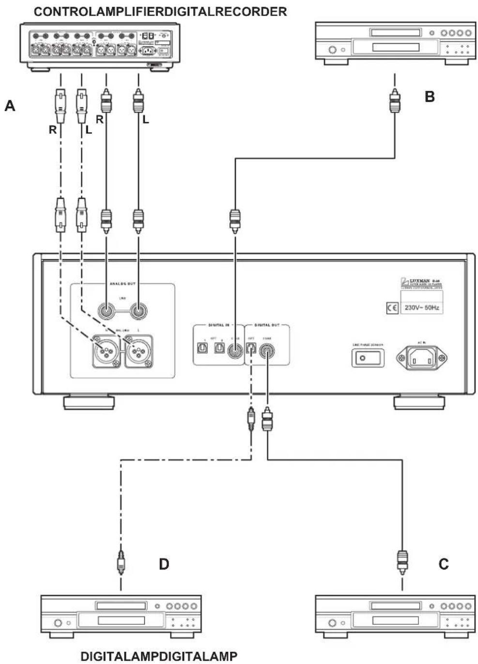 LUXMAN D-08 - Connections - 1
