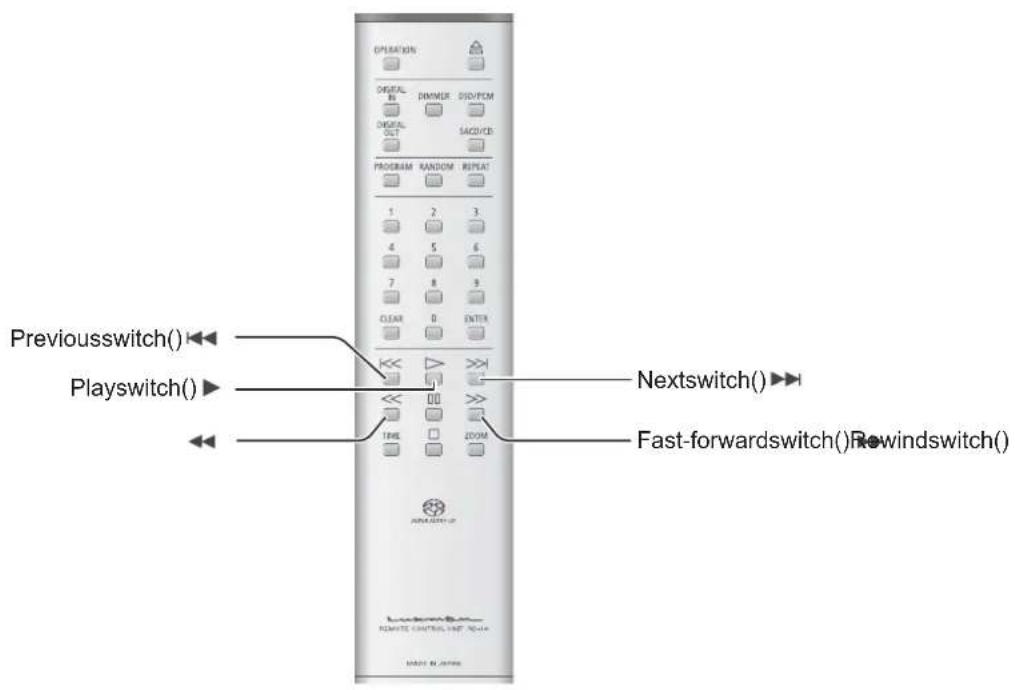 OPULATION DIGITAL DIMMER OSD/PCM DIGITAL OUT SAC/DVD PROGRAM RANDOM REPEAT 1 2 3 4 5 6 7 8 9 CLEAR 0 ENTER Previousswitch( ) Playswitch( ) Nextswitch( ) Fast-forwardswitch( ) Rewindswitch( ) REMOTE CONTROL NET NO. HARDEN WITH