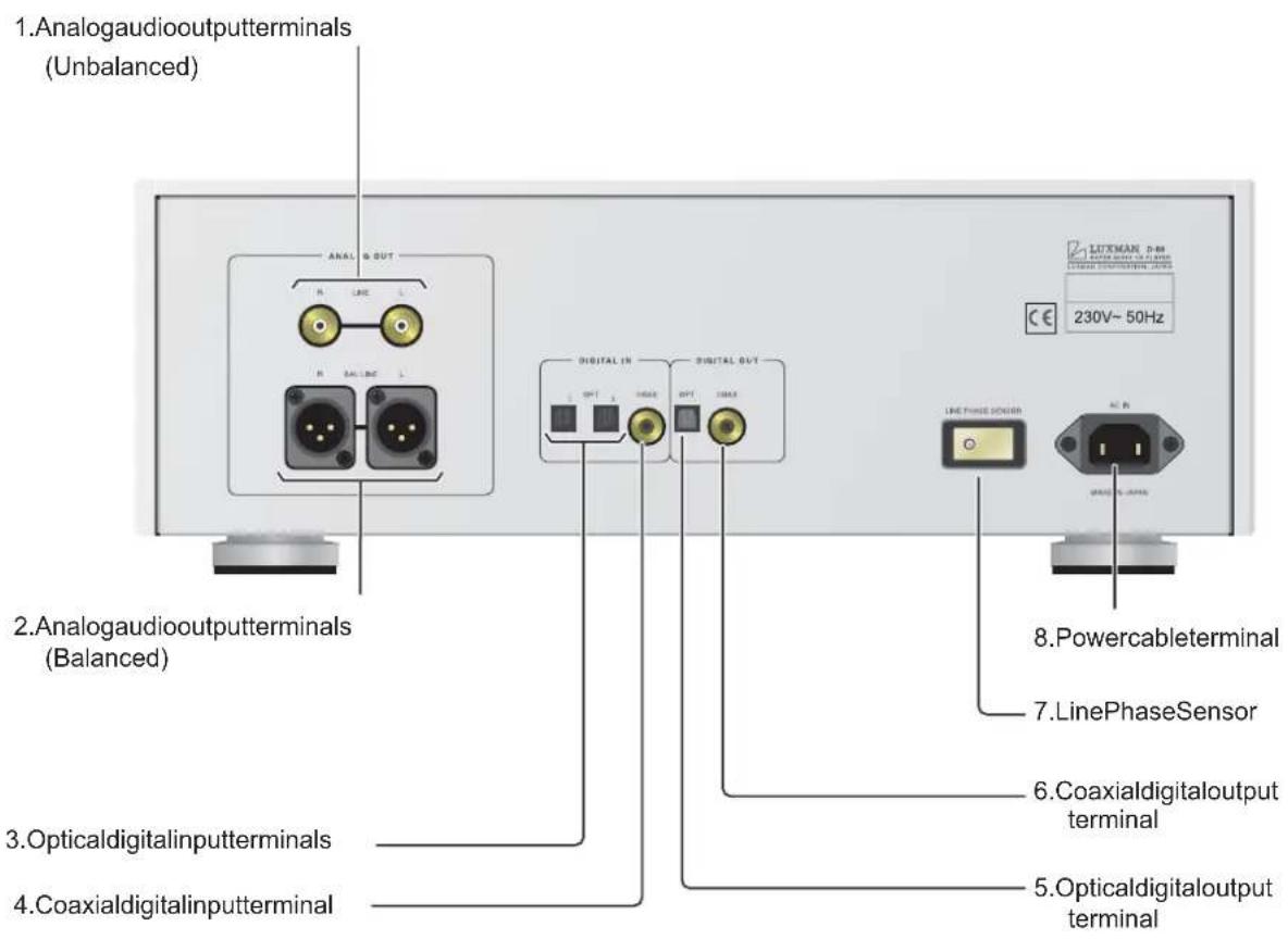 1.Analogaudiooutputterminals (Unbalanced) 2.Analogaudiooutputterminals (Balanced) 3.Opticaldigitalinputterminals 4.Coaxialdigitalinputterminal ANAL & OUT R LINE R SAL/RC L DIGITAL IN OPT L HMAX OPT 200A DIGITAL OUT LUTEMAN 3-M 230V~50Hz LINE PHASE SENSOR NC R 8.Powercableterminal 7.LinePhaseSensor 6.Coaxialdigitaloutput terminal 5.Opticaldigitaloutput terminal