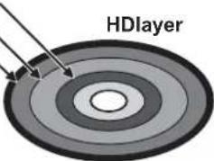 HDlayer