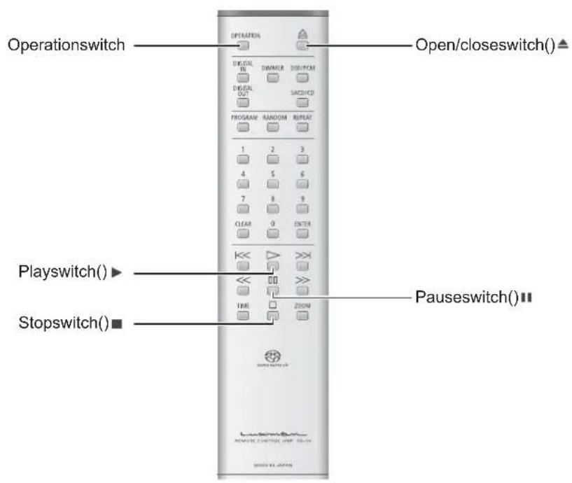 Operationswitch OPERATIONS Digital IN DINAMER DISP/ICAM DIGITAL OUT SACIFICID PROGRAM RANDOM REPEAT 1 2 3 4 5 6 7 8 9 CLEAR 0 ENTER Playswitch(○) << >>> TIME ZOOM Stopswitch(○) Pauseswitch(○) Open/closeswitch(○)