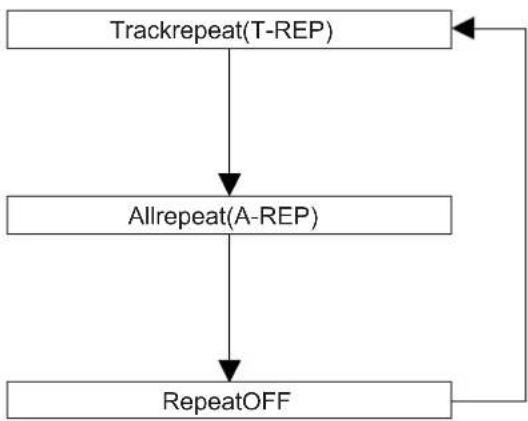 LUXMAN D-08 - Allrepeat(A-REP) - 1