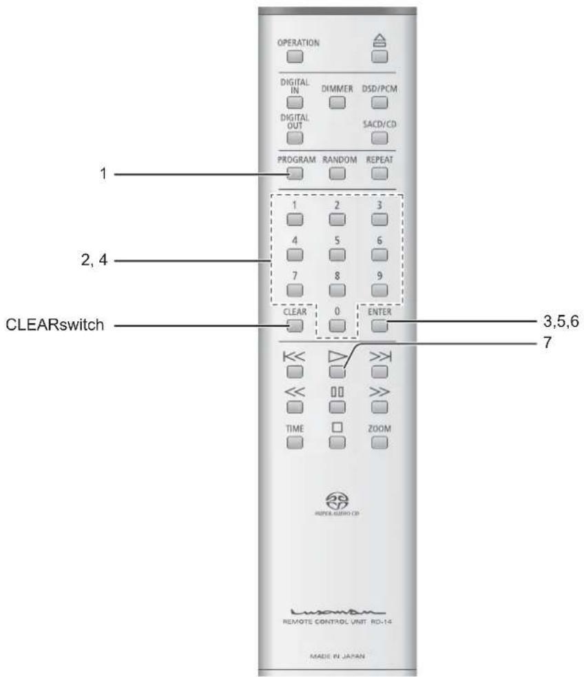 OPERATION DIGITAL IN DIMMER DSD/PCM DIGITAL OUT SACD/CD PROGRAM RANDOM REPEAT 1 2, 4 CLEARswitch CLEAR 0 ENTER 3,5,6 7 TIME ZOOM SUPER AUDIO CD REMOTE CONTROL UNIT RD-14 MADE IN JAPAN