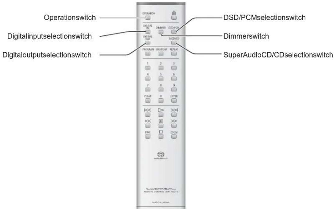 Operationswitch Digitalinputselectionswitch Digitaloutputselectionswitch DSD/PCMselectionswitch Dimmerswitch SuperAudioCD/CDselectionswitch 1 2 3 4 5 6 7 8 9 CLEAR 0 FATTER TMG ZOOM REMOTE CONTROL LRF-50.4.1 MASC C# JOSIN