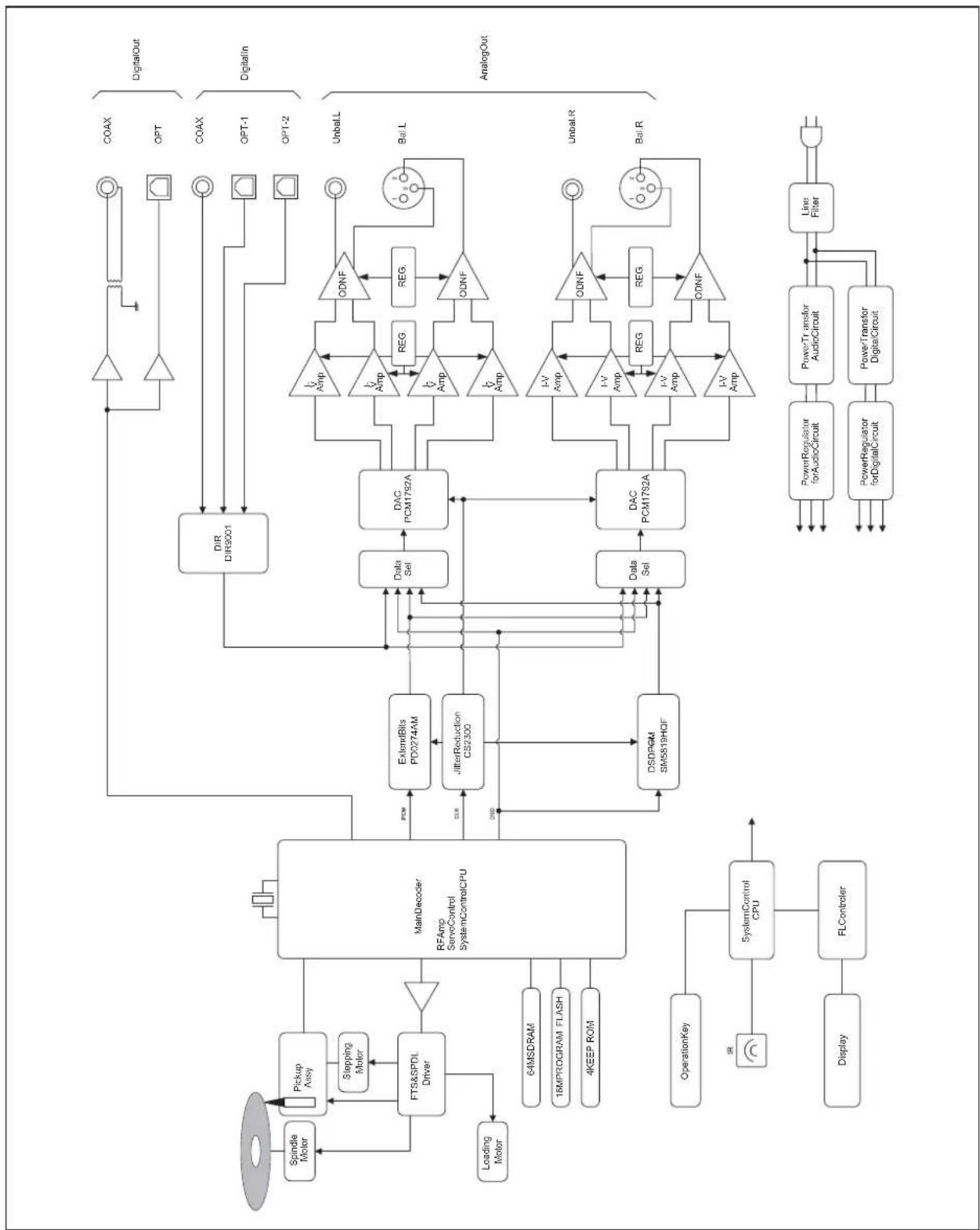 LUXMAN D-08 - BLOCKDIAGRAM - 1