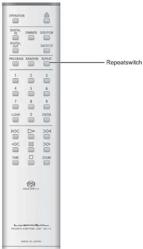 OPERATION DIGITAL IN DIMMER DSD/PCM DIGITAL OUT SACD/CD PROGRAM RANDOM REPEAT 1 2 3 4 5 6 7 8 9 CLEAR 0 ENTER << >>| << >>| TIME ZOOM SUPER AUDIO CD REMOTE CONTROL UNIT RD-14 MADE IN JAPAN Repeatswitch