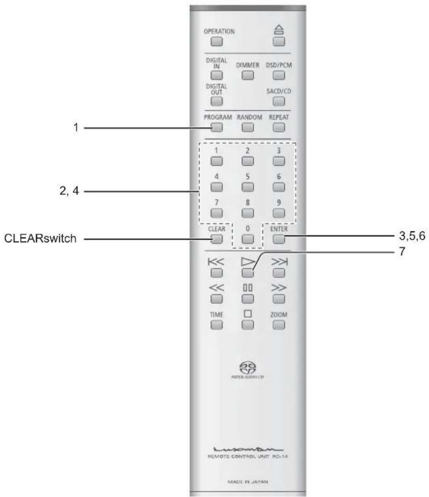 OPERATION DIGITAL IN DIMMER DSD/PCM DIGITAL OUT SACD/CD PROGRAM RANDOM REPEAT 1 2, 4 CLEARswitch CLEAR 0 ENTER 3,5,6 7 TIME ZOOM SUPER AUDIO CD REMOTE CONTROL UNIT RD-14 MADE IN JAPAN