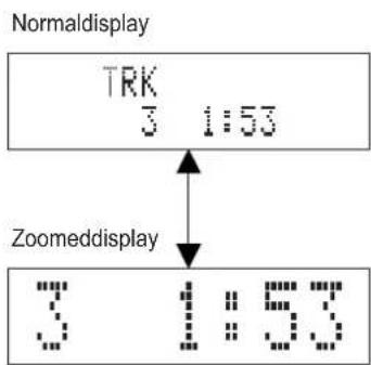 Normaldisplay TRK 3 1:53 Zoomeddisplay 3 1:53