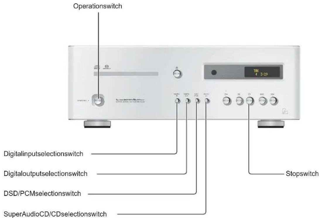Operationswitch Digitalinputselectionswitch Digitaloutputselectionswitch DSD/PCMselectionswitch SuperAudioCD/CDselectionswitch Stopswitch TRK 4 3:29