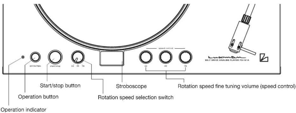 OPERATION Start/stop button Operation button Operation indicator 33 45 78 Stroboscope Rotation speed selection switch speed control 33 45 78 Rotation speed fine tuning volume (speed control) Lusnowam BELT DRIVE ANALOG PLAYER PD-187A