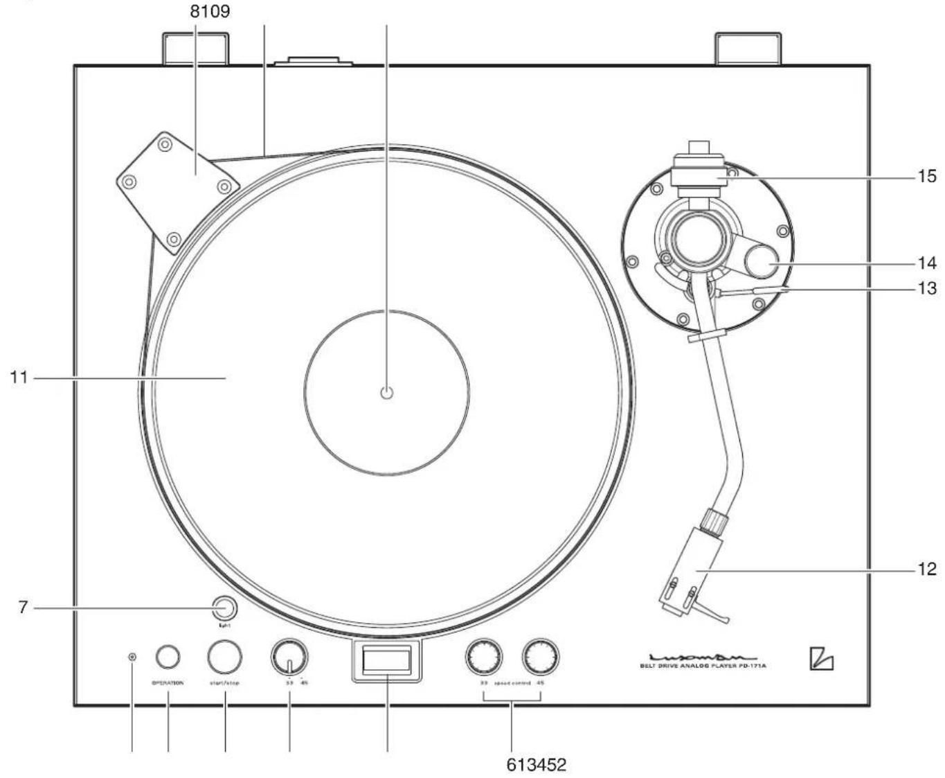 8109 15 14 13 11 12 7 613452 OPERATION start/stop 33 46 33 speed control 45 LUSOMAN BELT DRIVE ANALOG PLAYER PD-171A
