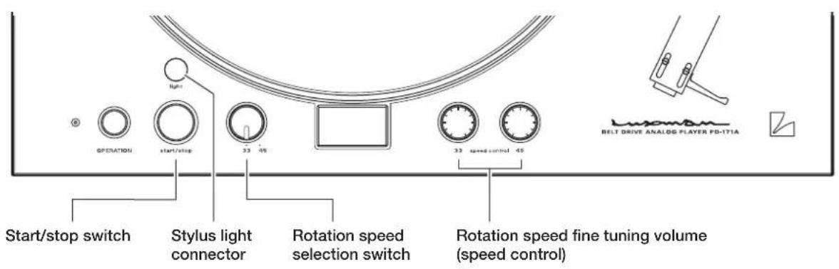 Start/stop switch Stylus light connector Rotation speed selection switch Rotation speed fine tuning volume (speed control) 33 45 33 speed control 45 LUXOMAN BELT DRIVE ANALOG PLAYER PD-171A