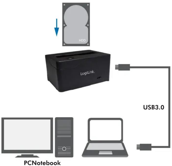 graph TD A["PCNotebook"] --> B["LogiLink"] B --> C["USB3.0"] C --> D["Computer"]