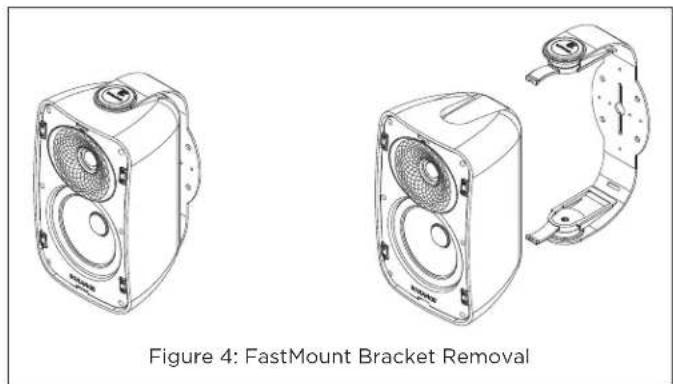 Figure 4: FastMount Bracket Removal