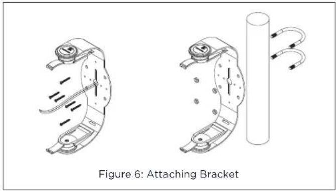 Figure 6: Attaching Bracket