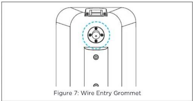 Figure 7: Wire Entry Grommet