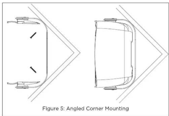Figure 5: Angled Corner Mounting