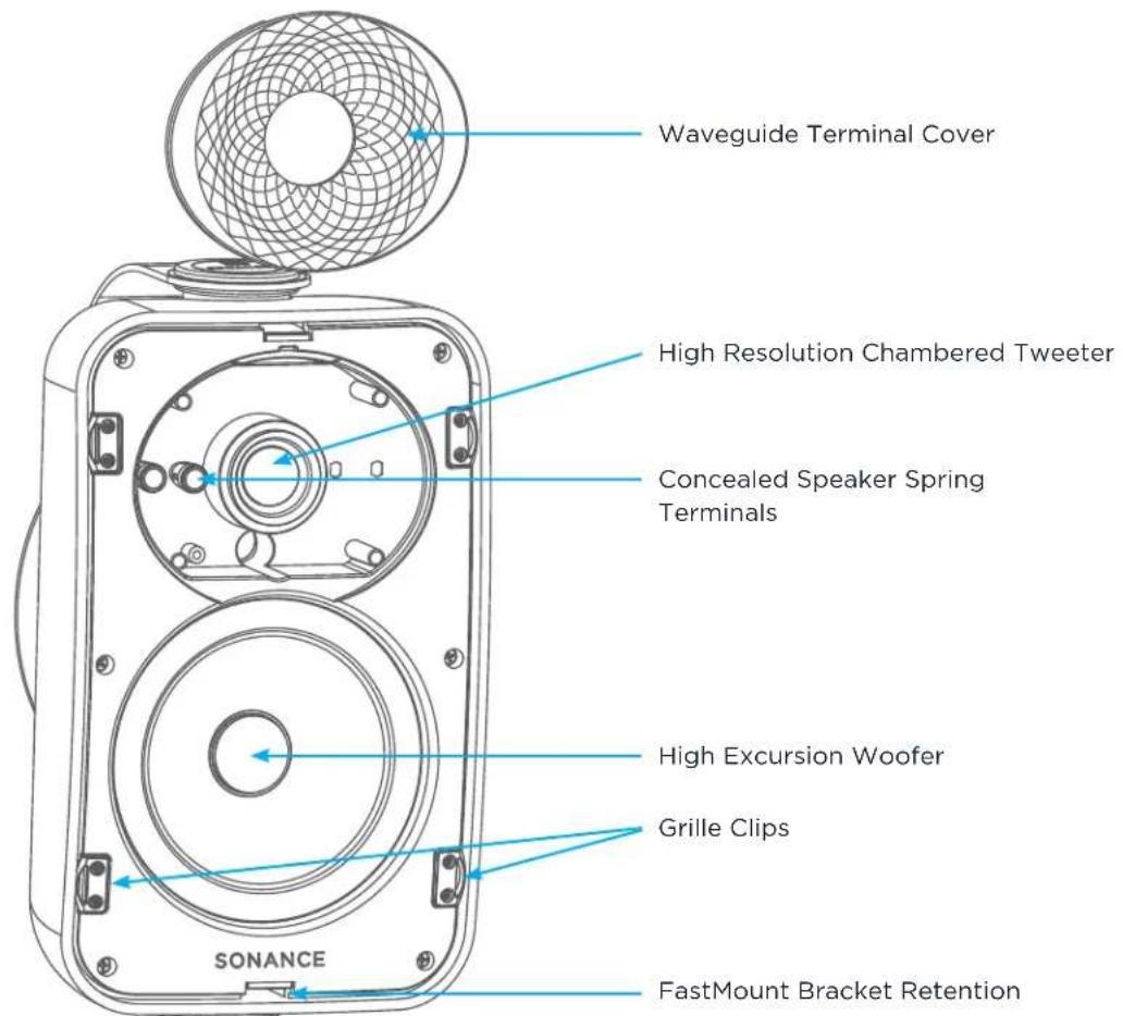 Waveguide Terminal Cover High Resolution Chambered Tweeter Concealed Speaker Spring Terminals High Excursion Woofer Grille Clips Sonance FastMount Bracket Retention
