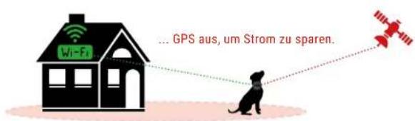 Wi-Fi ... GPS aus, um Strom zu sparen.