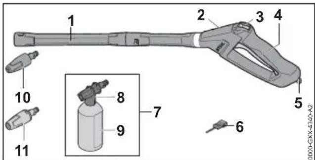 STIHL RE 140 Plus - Stříkací zařízení - 1