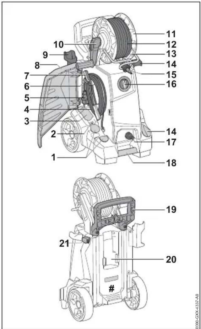 STIHL RE 140 Plus - Водоструйка - 1