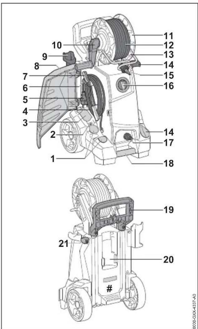 STIHL RE 140 Plus - Myjka wysokociśnieniowa - 1
