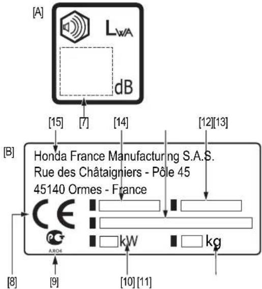 [A] LwA dB [15] [7] [14] [12][13] [B] Honda France Manufacturing S.A.S. Rue des Châtaigniers - Pôle 45 45140 Ormes - France CE kW kg [8] [9] [10][11]