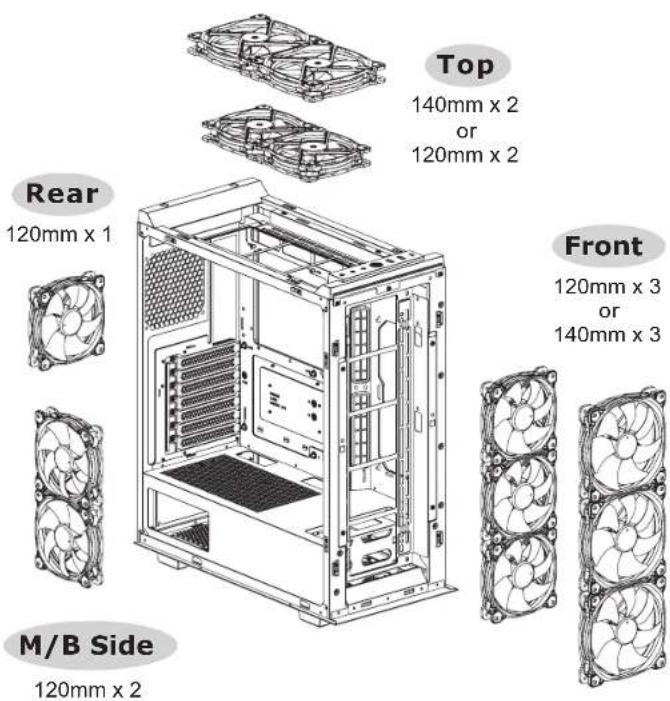 THERMALTAKE Divider 500 TG Air - Air Cooling Installation - 6