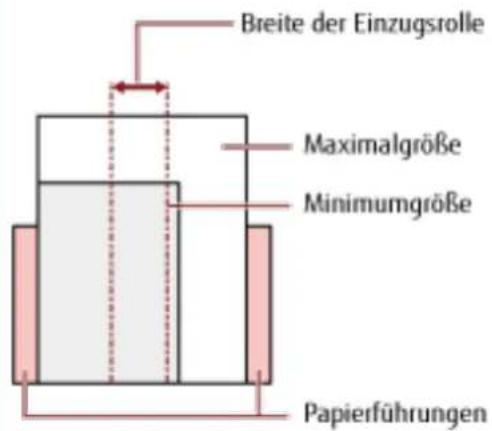 Breite der Einzugsrolle Maximalgröße Minimumgröße Papierführungen