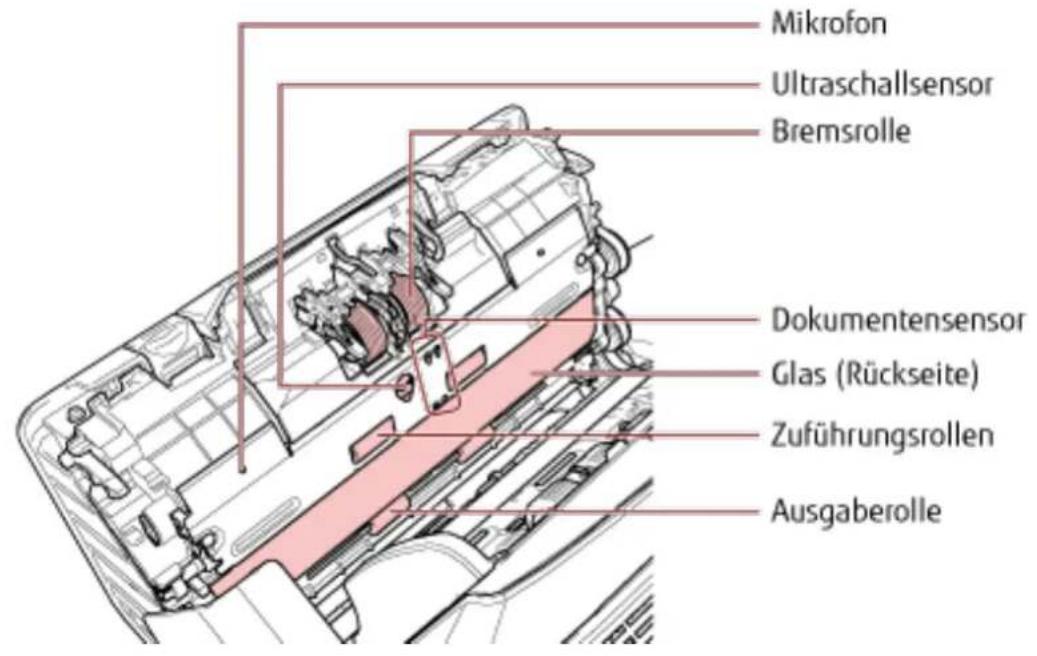 Mikrofon Ultraschallsensor Bremsrolle Dokumentensensor Glas (Rückseite) Zuführungsrollen Ausgaberolle