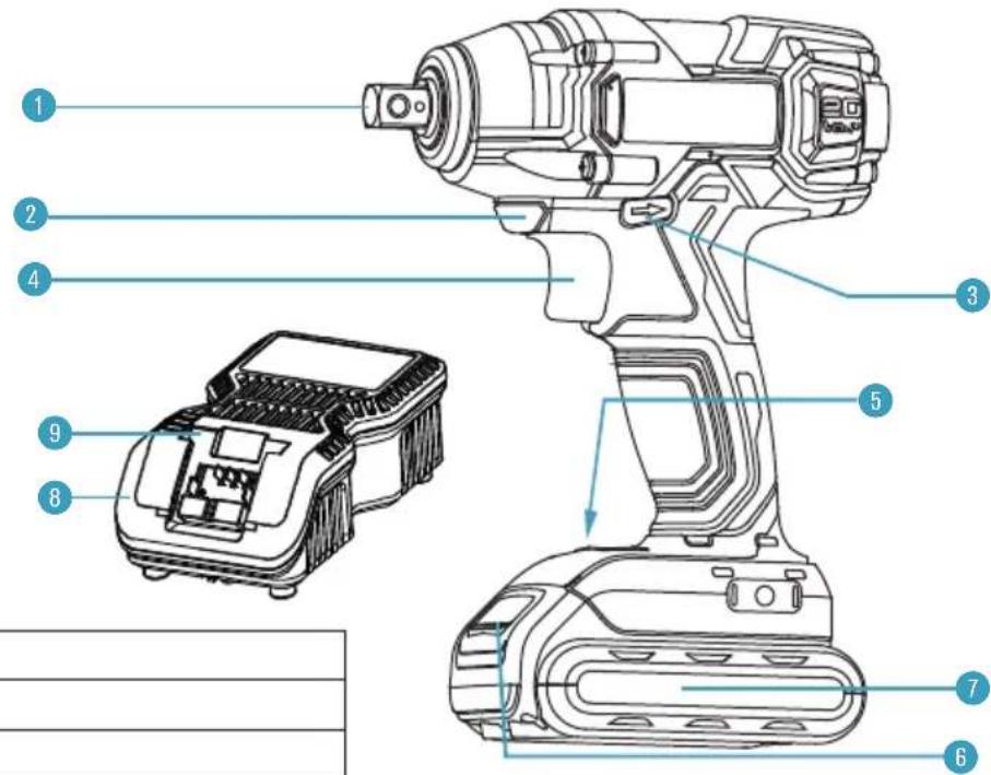 Hazet 9212SPC-010 - Technische Daten / Geräteelemente - 3
