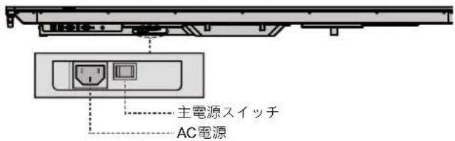 主電源スイッチ AC電源
